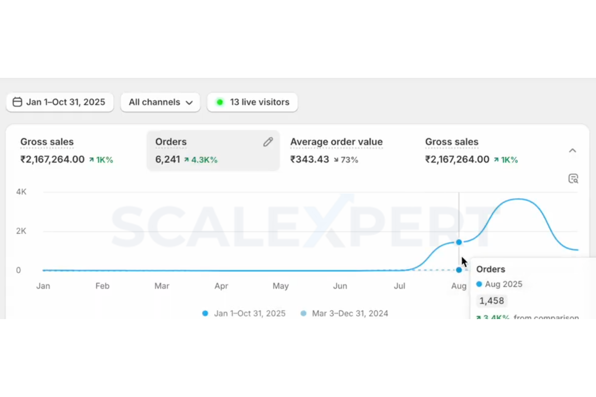Cleaning Brand campaign results