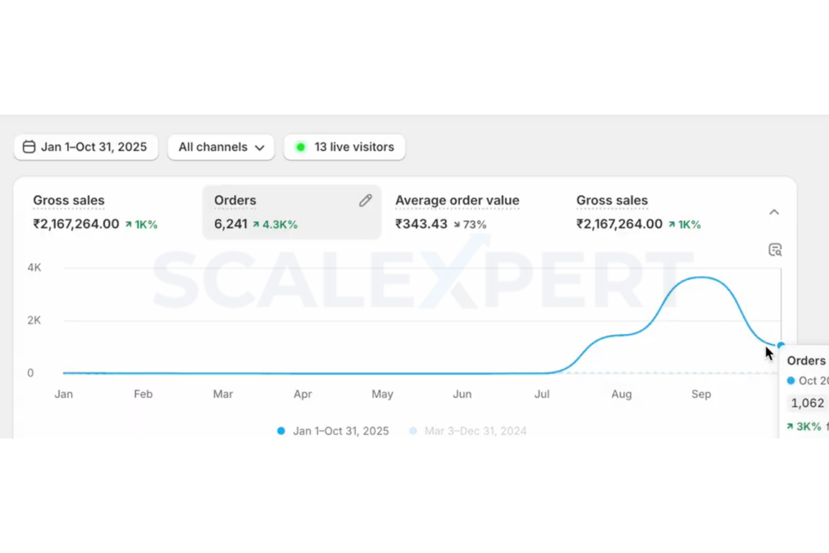 Cleaning Brand campaign results